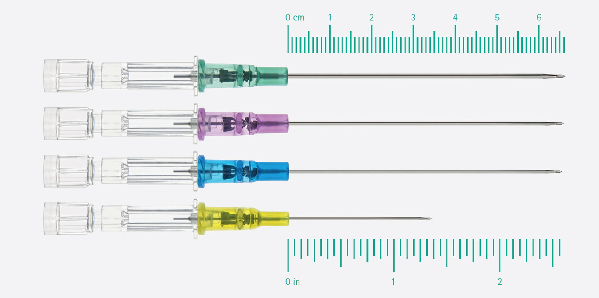 Introcan Safety® Deep Access Kanülen (transparent grün, rosa, blau, gelb). Oberhalb der Stahlkanülen befindet sich eine grüne Millimeterskala von 0 bis 6,6 und darunter eine grüne Zollskala von 0 bis 2,9.