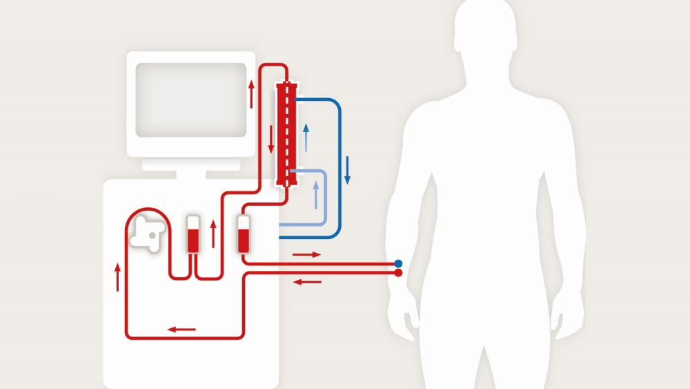 Diagramm, das den schrittweisen Prozess des effektiven und effizienten Betriebs einer Maschine veranschaulicht.